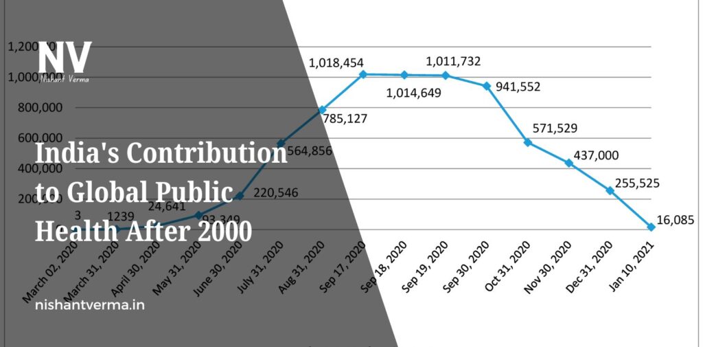 Indias-Contribution-to-Global-Public-Health-After-2000