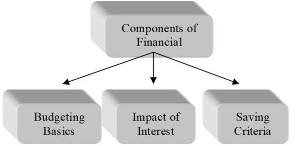 Key-Components-of-a-Financial-Model.