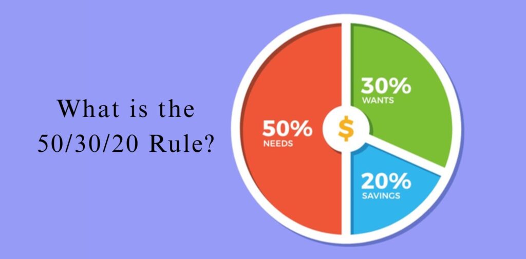 50/30/20 Rule _-A-Simple-Budgeting-Method-for-Smart-Financial-Planning-in-India. -What-is-the-50_30_20-Rule.