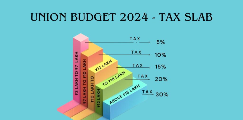 Union Budget 2024 - Tax Slab - Nishant Verma