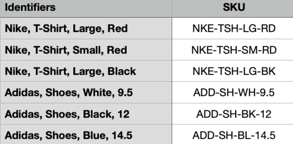 Developing a SKU Naming Convention - Nishant Verma