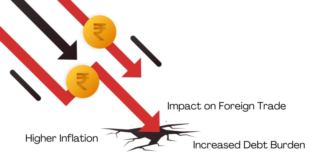 Economic Impacts of a Weakening Rupee - Nishant Verma