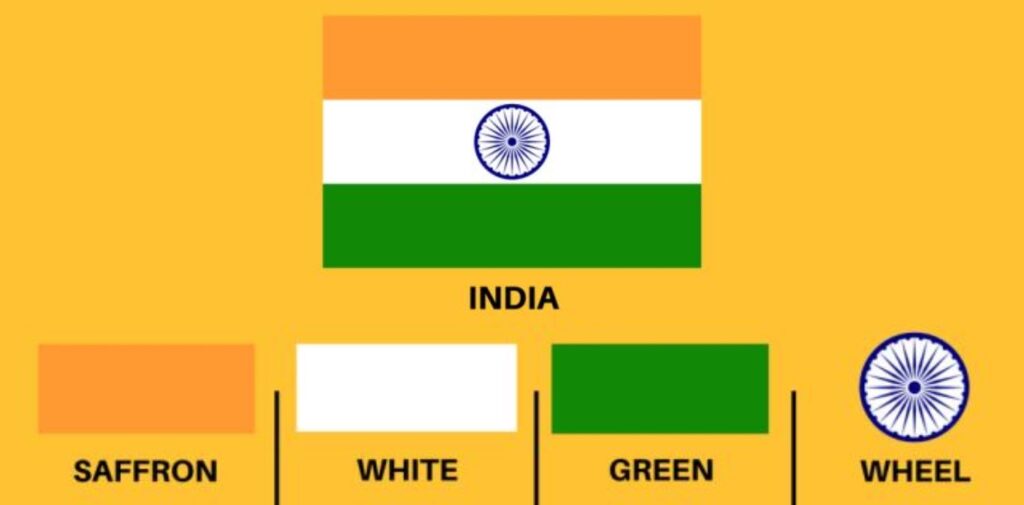 Key-Elements-of-the-Flag