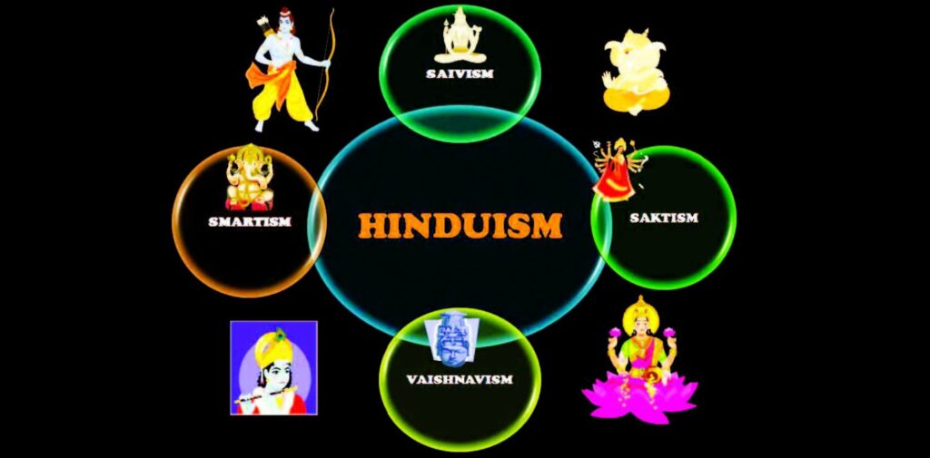 Sects-within-Hinduism-Diversity-and-Conflict-in-the-Contemporary-Context-What-are-Sects-in-Hinduism