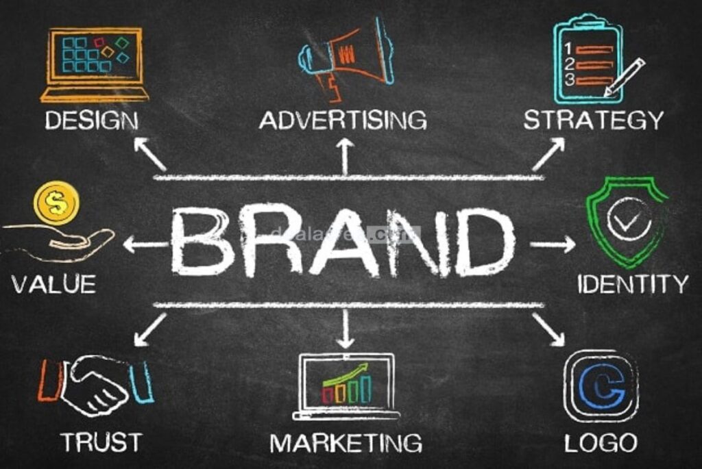 Crafting-a-Powerful-Brand-Identity_-Simple-Strategies-for-Success-Key-Components-of-Brand-Identity_-Deal-Acres.