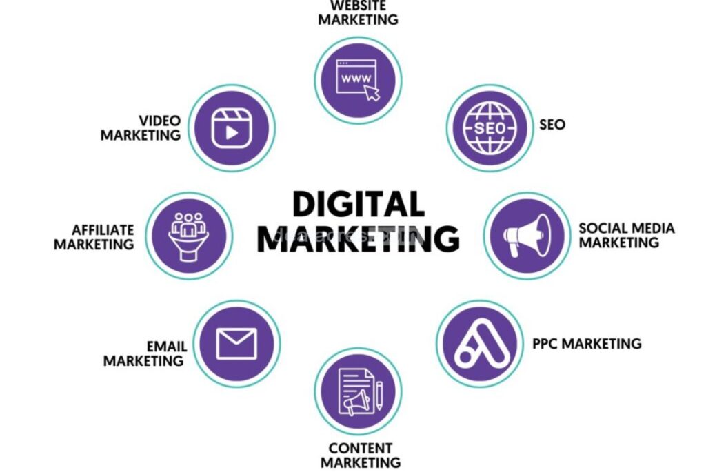 Navigating-the-Path-to-Becoming-a-Top-Digital-Marketer-in-India-Understanding-the-Landscape-of-Digital-Marketing_-Deal-Acres.