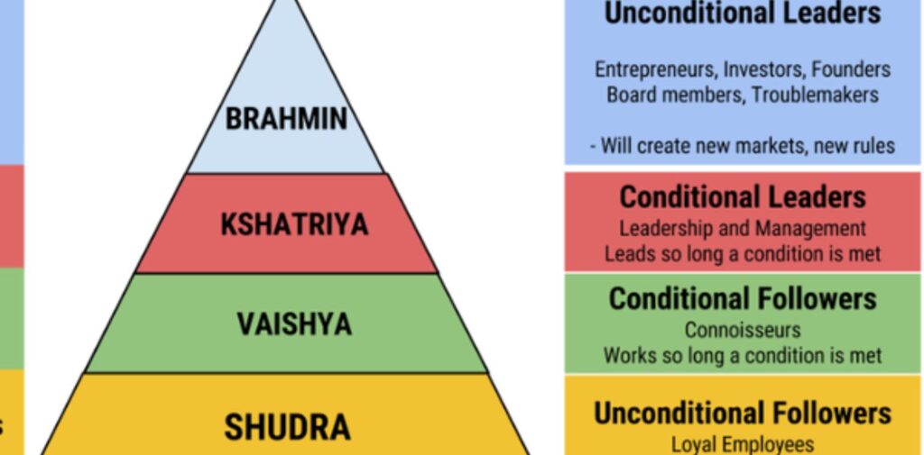 Social Structure of Ancient India: Roles and Responsibilities