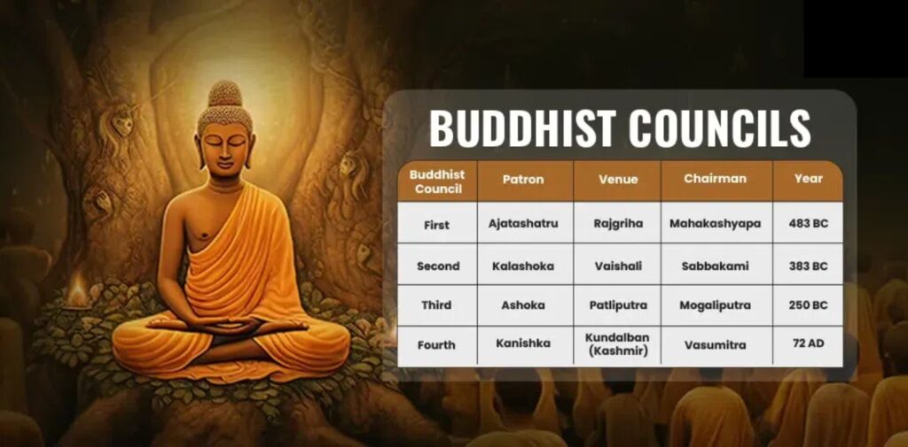 Buddhist Councils and Their Impact on Indian History
