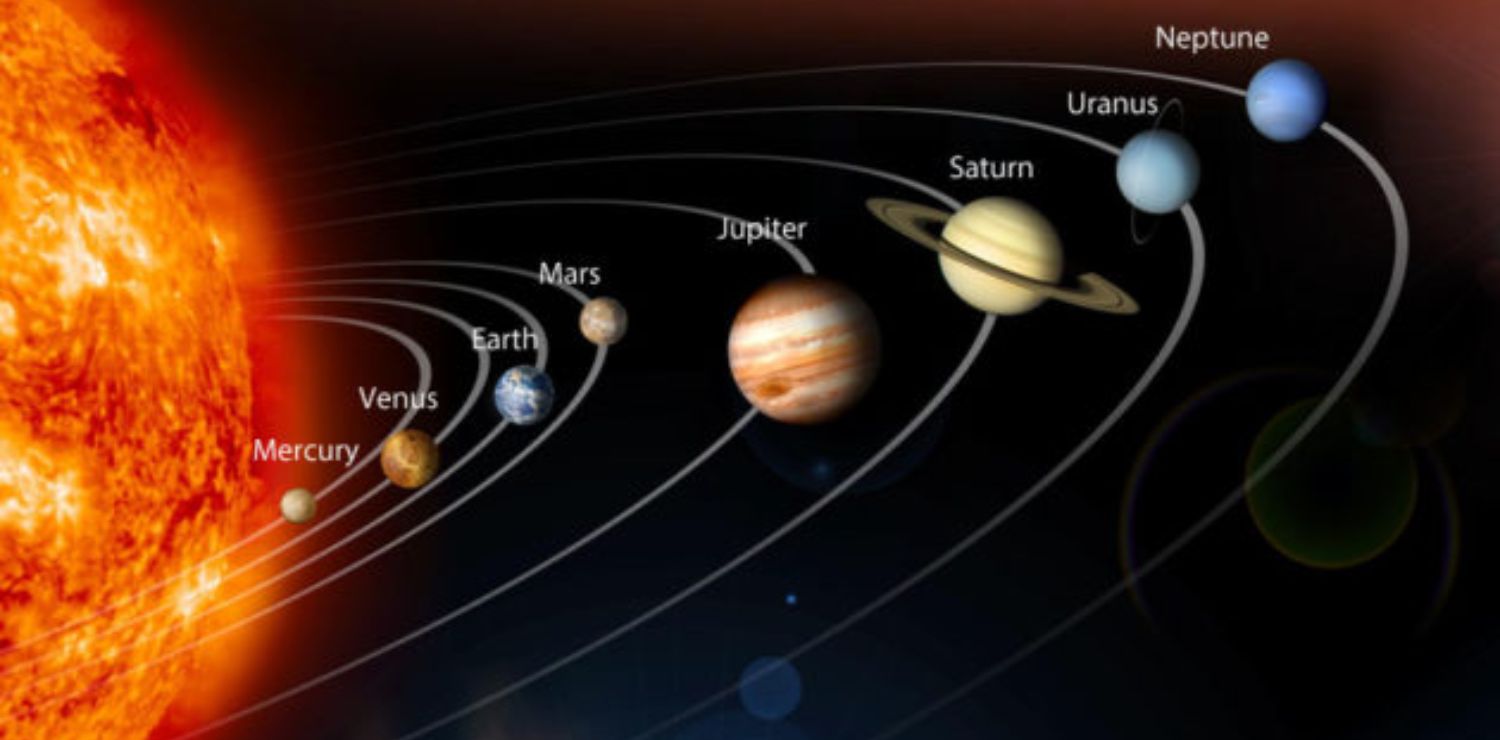Role of Ancient Indian Astronomy in Global Scientific Developments ...
