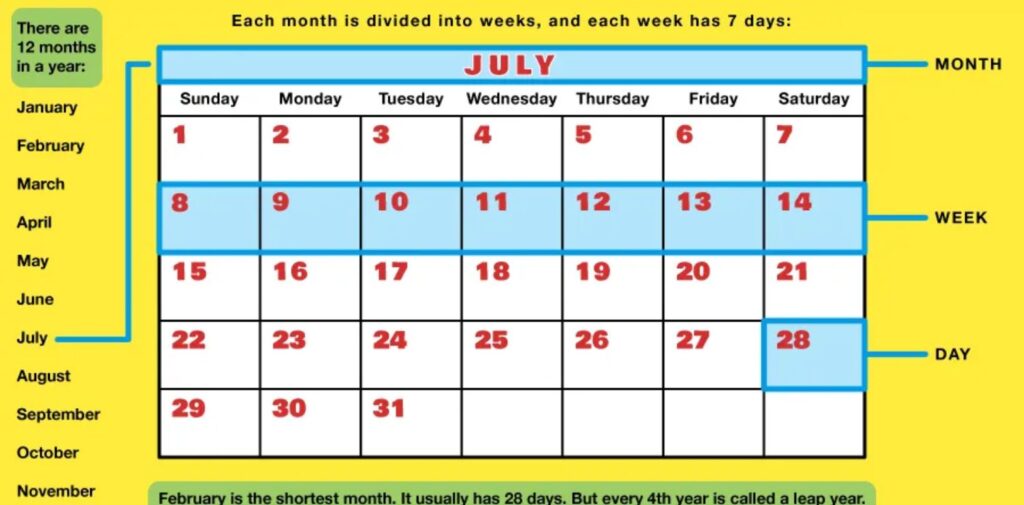  Development of the Indian Calendar: From Vedic to Modern Systems