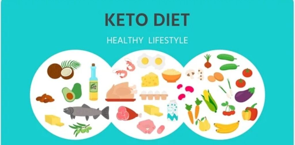 Keto Diet Day: Understanding the Popular Low-Carb Lifestyle
