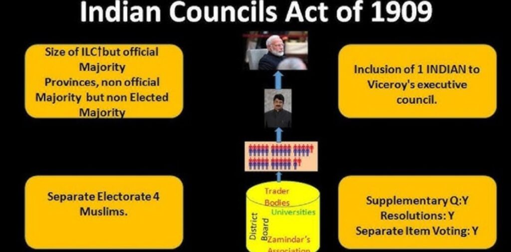 Legacy of the Indian Councils Act of 1909 and Its Role in Nationalist Mobilization