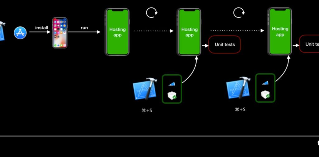 How-to-Install-and-Test-an-App-Using-Xcode.