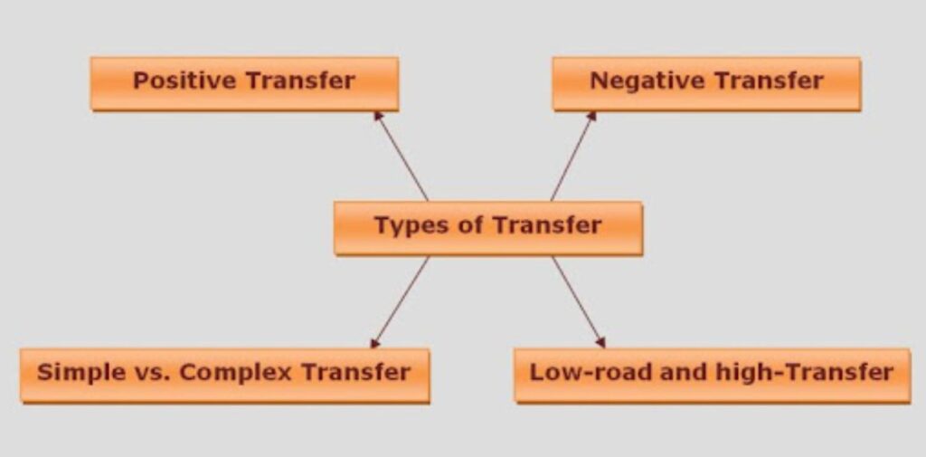 Types-of-Transfer-Learning.