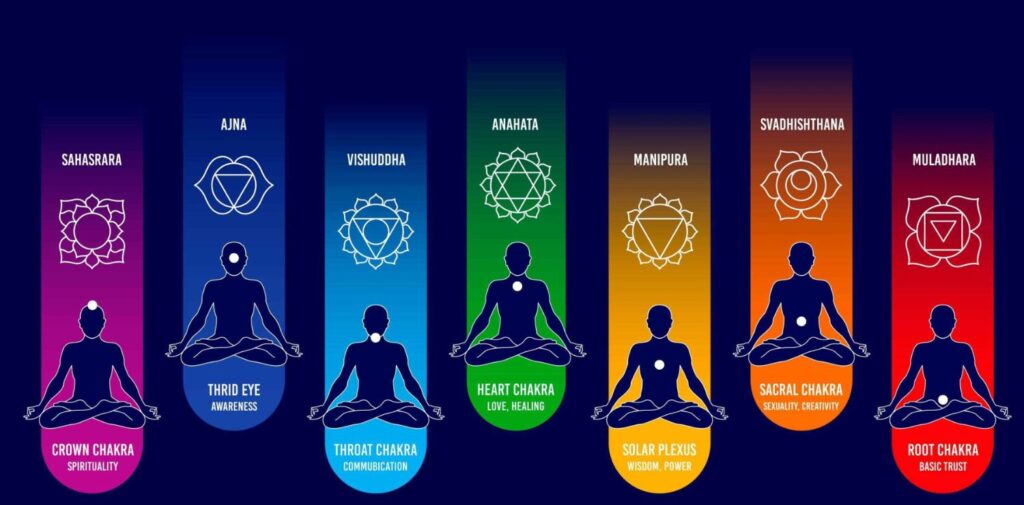 What-Are-Chakras.