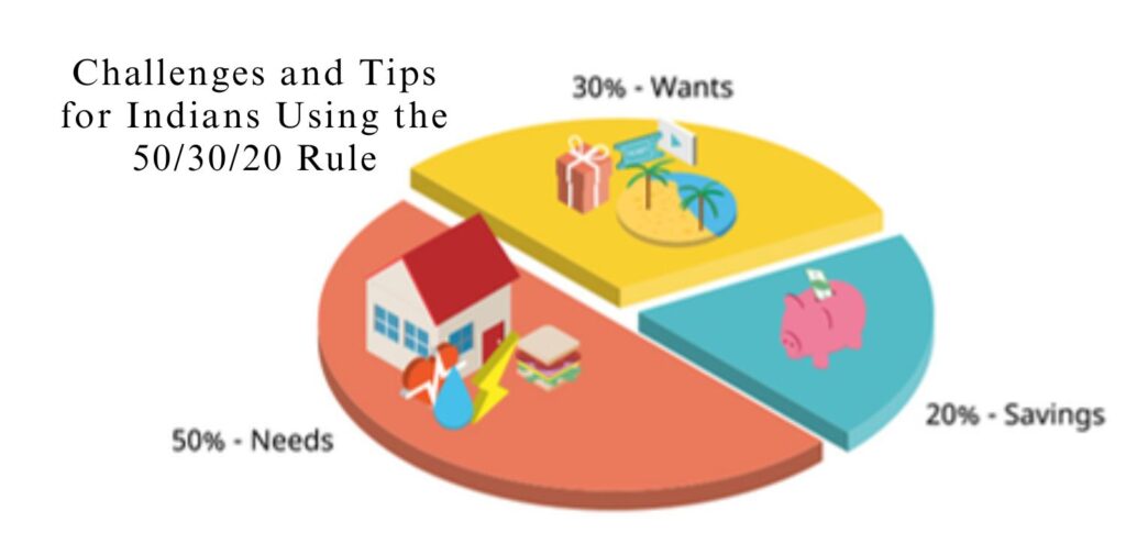 Challenges-and-Tips-for-Indians-Using-the-50_30_20-Rule.