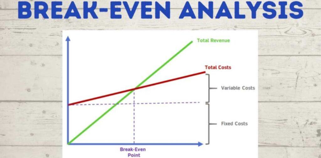 What-is-Break-Even-Analysis.